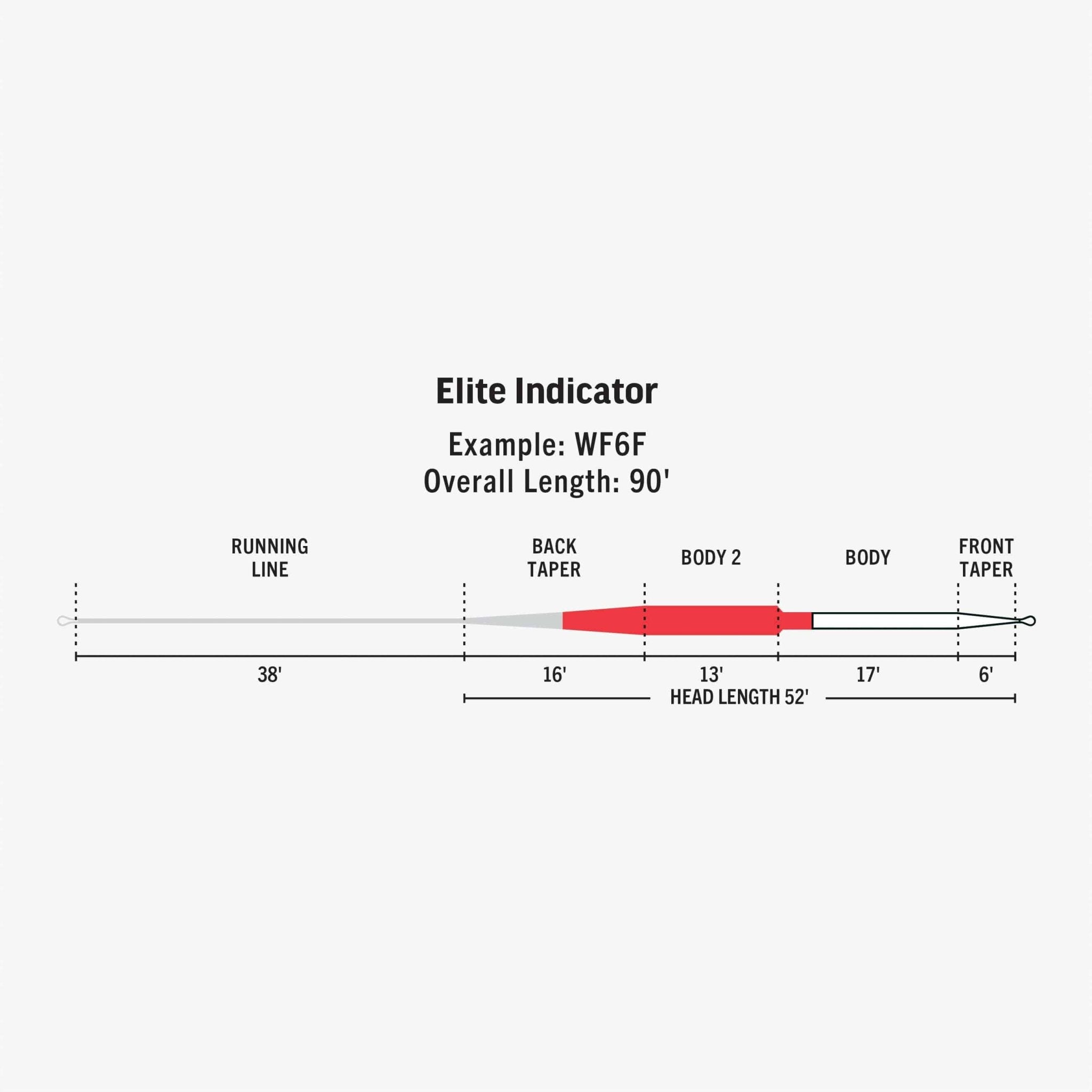 Elite Indicator - Nextwavemarket
