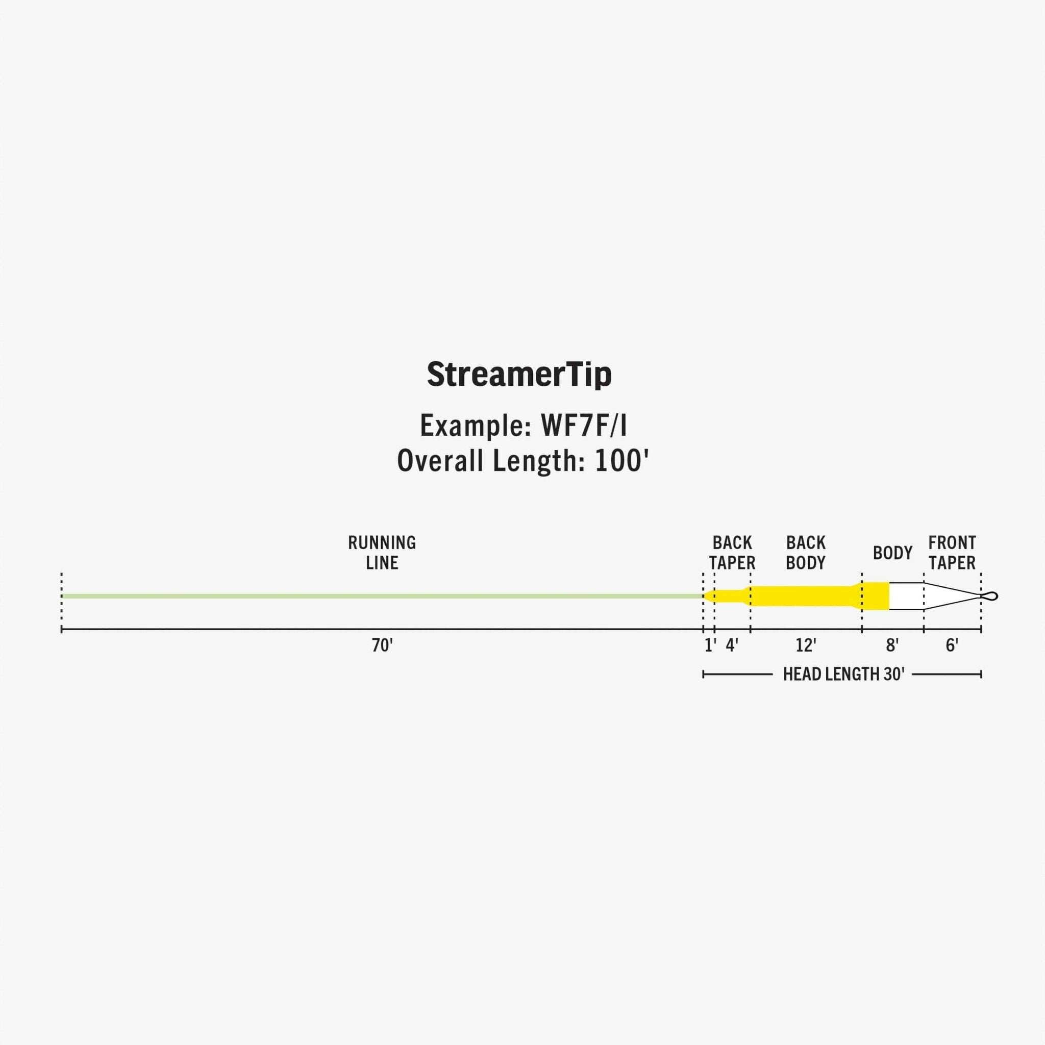 Premier Streamer Tip - Nextwavemarket