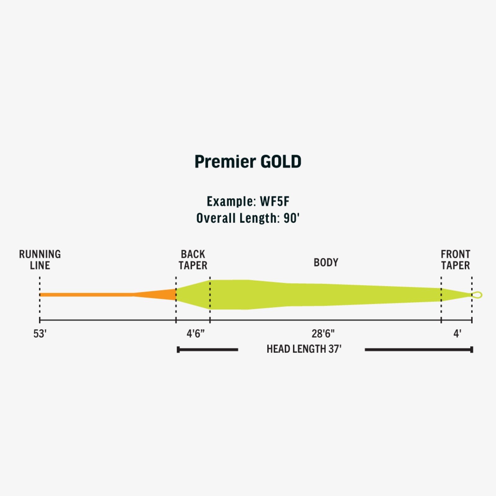 Rio Premier Gold MAX - Nextwavemarket
