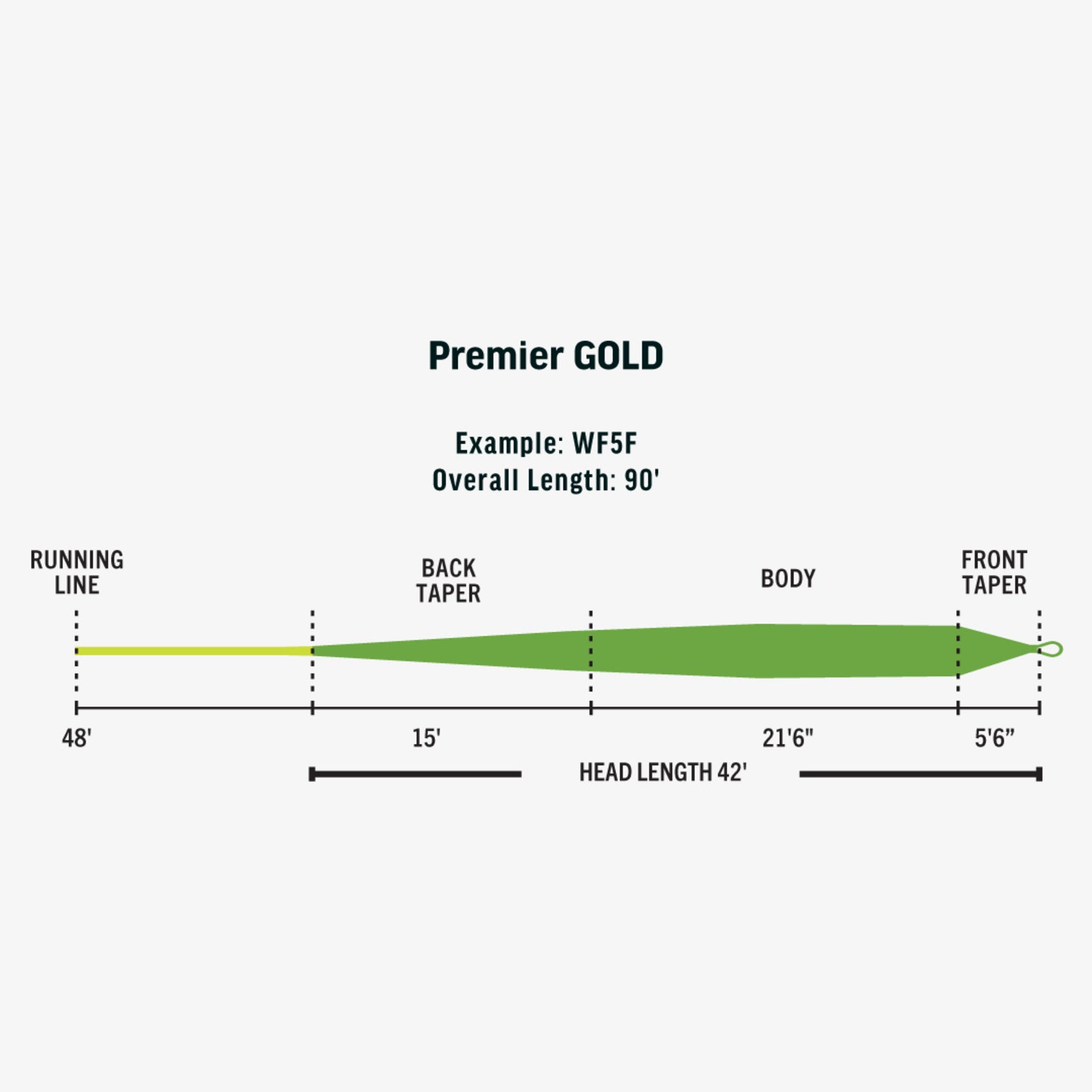 Rio Premier Gold XP - Nextwavemarket