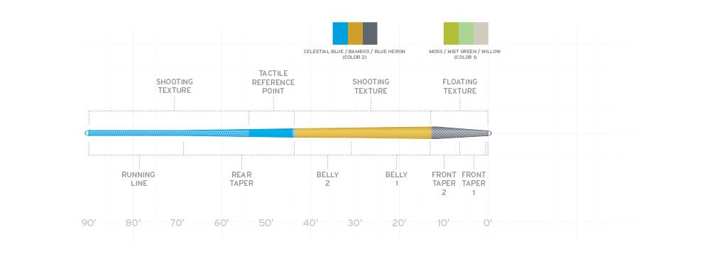 SA Amplitude Textured Trout - Nextwavemarket