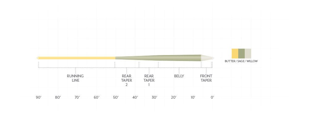 SA Amplitude Trout GP - Smooth - Nextwavemarket