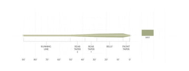 SA Frequency Trout GP Fly Line - Nextwavemarket
