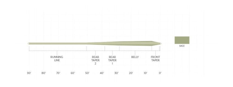 SA Frequency Trout GP Fly Line - Nextwavemarket