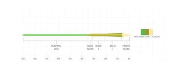 SCIENTIFIC ANGLERS AMPLITUDE SMOOTH MPX TAPER - Nextwavemarket