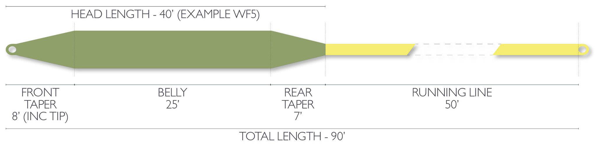 Airflo Super - FLO Presentation - Nextwavemarket