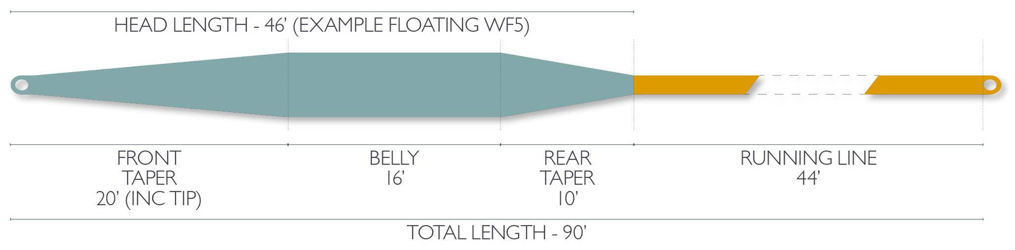 Airflo Super - FLO River and Stream - Nextwavemarket