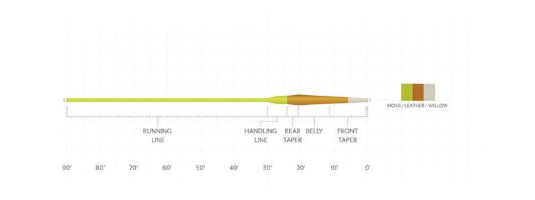 Amplitude Smooth - Creek Trout - Nextwavemarket