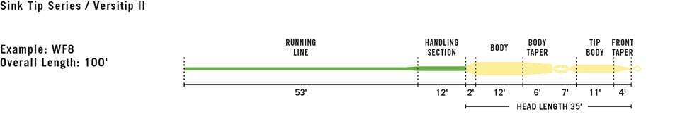 Rio In - Touch Versitip Ii Fly Line - Nextwavemarket