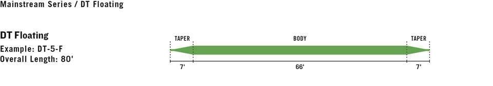 Rio Mainstream Trout - Nextwavemarket