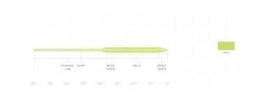 Scientific Anglers Air Cel - Nextwavemarket