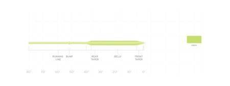 Scientific Anglers Air Cel - Nextwavemarket