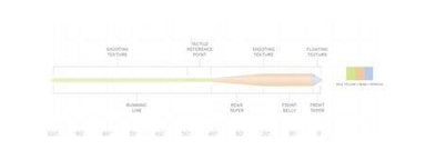 Scientific Anglers Amplitude Grand Slam - Nextwavemarket