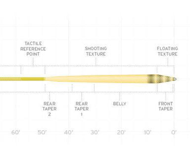 Scientific Anglers Amplitude Infinity - Textured - Nextwavemarket