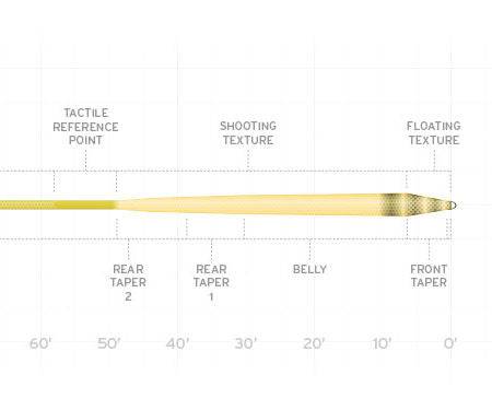 Scientific Anglers Amplitude Infinity - Textured - Nextwavemarket
