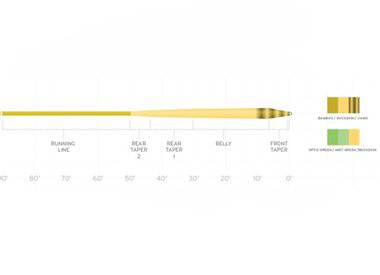 Scientific Anglers Amplitude Smooth Infinity - Nextwavemarket