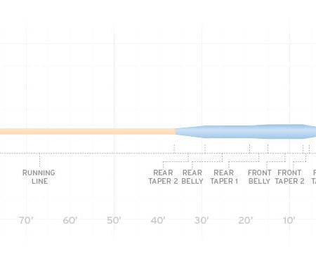 Scientific Anglers Amplitude Smooth Tarpon - Nextwavemarket