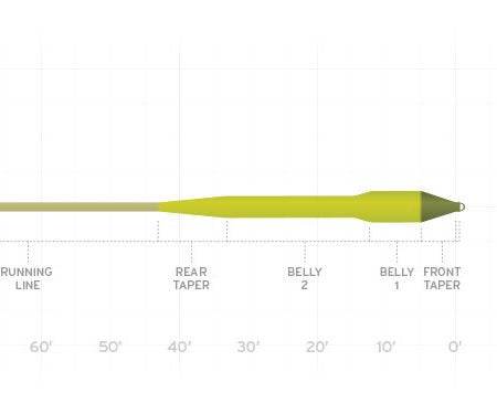 Scientific Anglers Amplitude Smooth Titan Long - Nextwavemarket