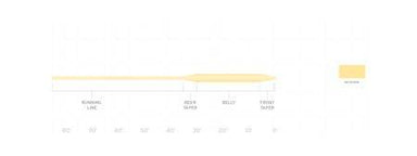 Scientific Anglers Frequency Trout Line - Nextwavemarket