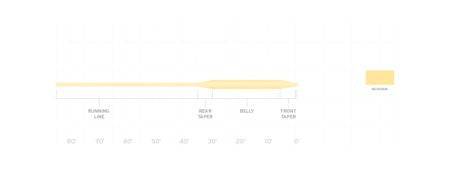 Scientific Anglers Frequency Trout Line - Nextwavemarket