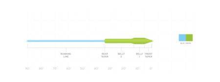 Scientific Anglers Mastery Titan Taper - Nextwavemarket