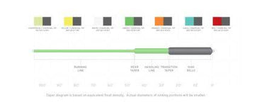Scientific Anglers Sonar 25 Sink Coldwater Sink Tip - Nextwavemarket