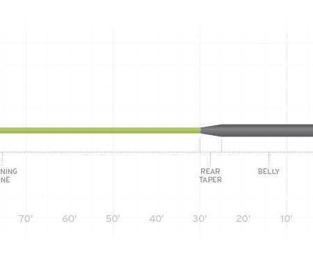 Scientific Anglers Sonar Musky - Nextwavemarket