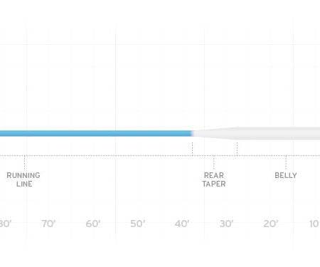 Scientific Anglers Sonar Saltwater Intermediate Line - Nextwavemarket