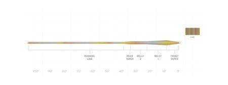 Scientific Anglers Sonar Stillwater Camo Clear - Nextwavemarket