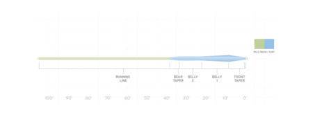 Scientific Anglers Sonar Stillwater Hover - Nextwavemarket