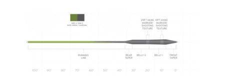 Scientific Anglers Sonar Stillwater Seamless Density - Sink 3/Sink 5 - Nextwavemarket