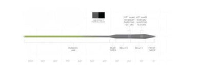 Scientific Anglers Sonar Stillwater Seamless Density - Sink 5/Sink 7 - Nextwavemarket