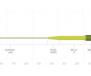 Scientific Anglers Sonar Titan Sink Tip - Intermediate - Nextwavemarket