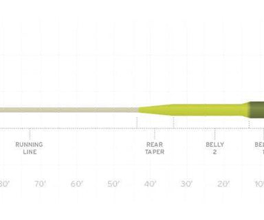 Scientific Anglers Sonar Titan Sink Tip - Type VI - Nextwavemarket