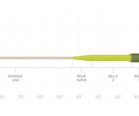 Scientific Anglers Sonar Titan Sink Tip - Type VI - Nextwavemarket